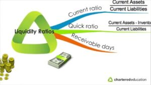 What Is The Current Ratio & How To Calculate It