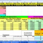 What Is The Difference Between Depreciation And Amortization?