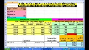 What Is The Difference Between Depreciation And Amortization?