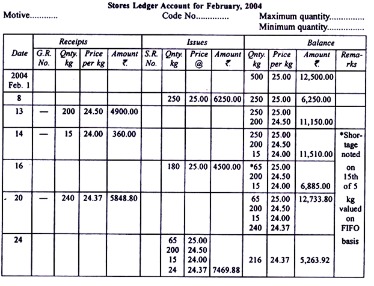 what is the last in, first out lifo method?