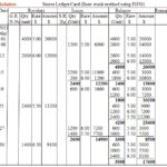 What Is The Last In, First Out Lifo Method?