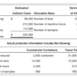 Why Allocate Overhead Costs?