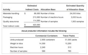 Why Allocate Overhead Costs?