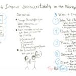 Your 2021 Guide To Creating A Culture Of Accountability In The Workplace