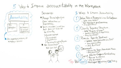 your 2021 guide to creating a culture of accountability in the workplace